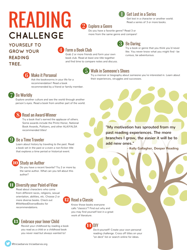 Reading Challenge Online Poster