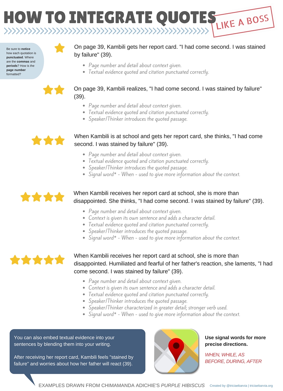 Integrating Quotes (2)