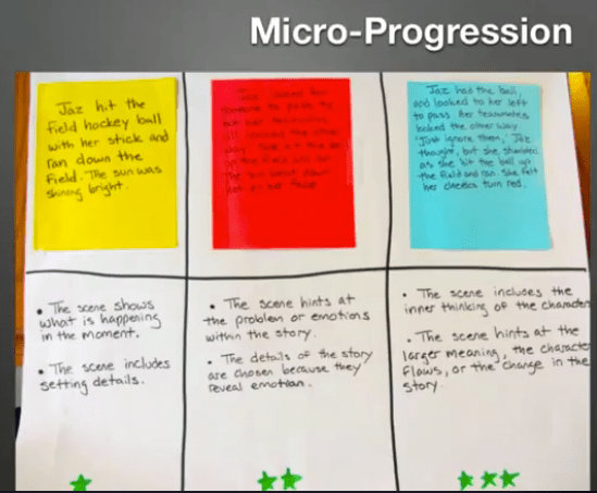 Screenshot of Kate and Maggie's examples of a micro-progression in their demonstration notebook.